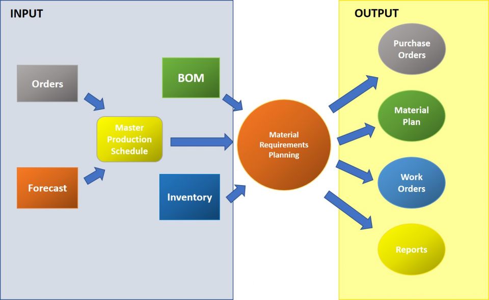Process-First Approach vs Software-First Approach: What Works Better?