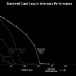 Latency vs Throughput: What Matters for Inference?