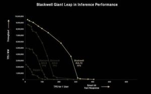 Latency vs Throughput: What Matters for Inference?